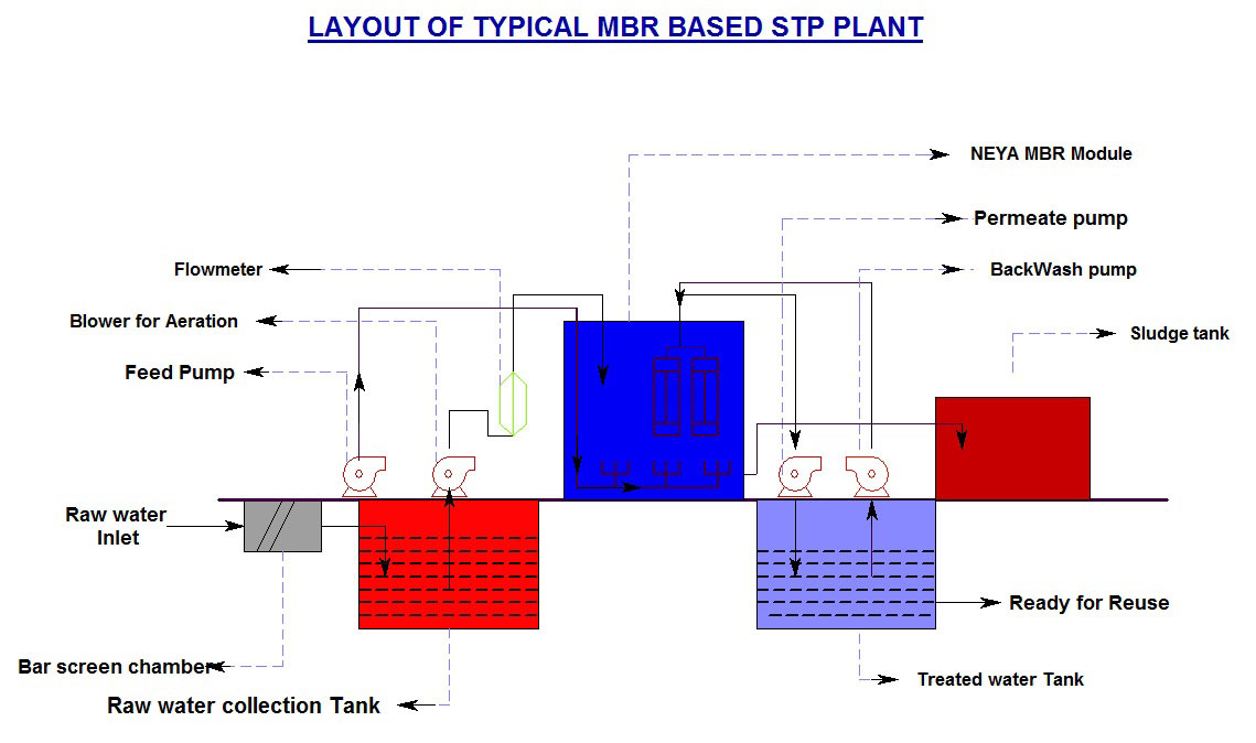 Membrane bioreactor